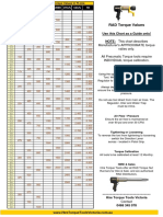 RAD All Torque Chart