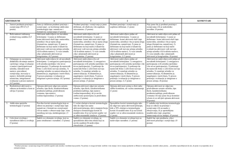 Rubrika Za Samoocenjivanje Evaluativne Aktivnosti | PDF