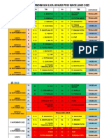 Hasil Pertandingan Liga Askab Tahun 2022 S.D Np. 37