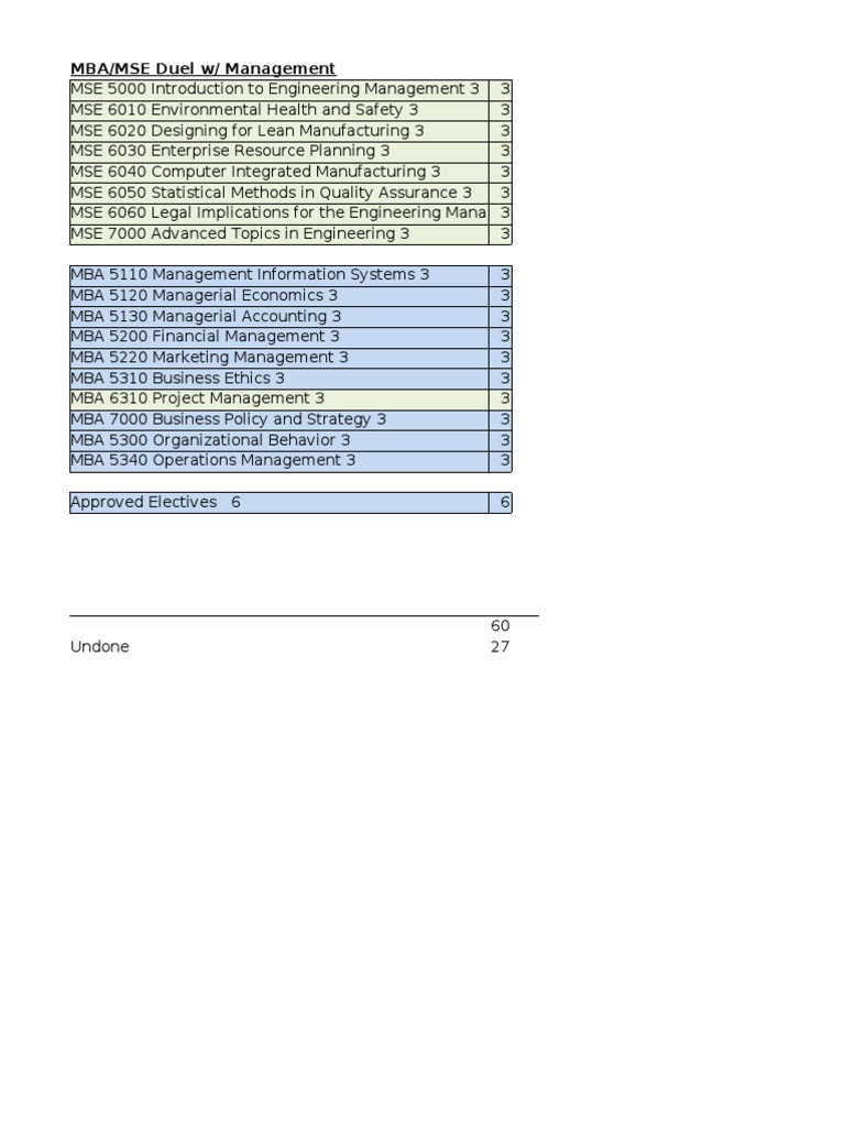 MBA/MSE Dual Degree Curriculum Overview | PDF | Business | Technology ...