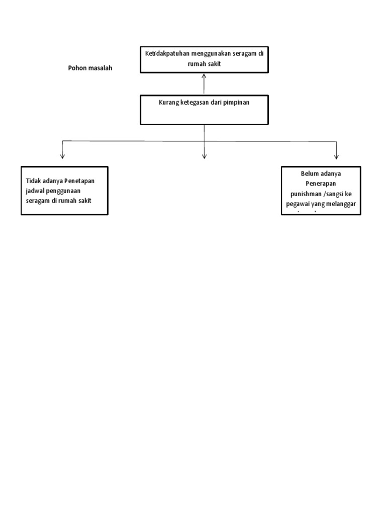 Pohon Masalah PDF