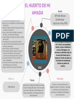 Mapa Mental Profesional Colorido