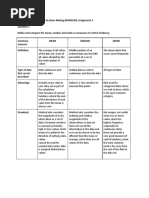 Measures of Central Tendency