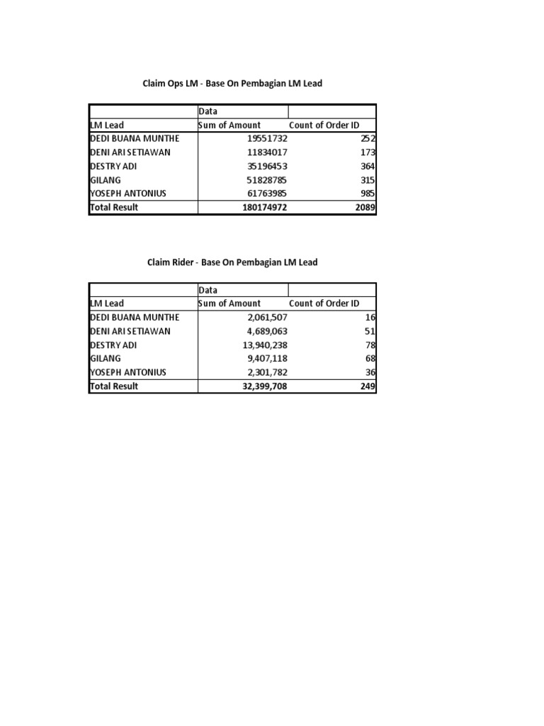 List Claim Hub Spx Team B3 Periode 15 21 Agustus 2022 Pdf