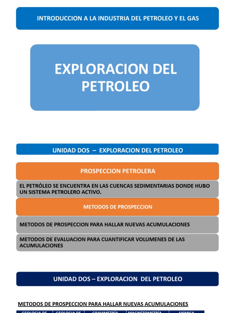 2INTRODUCCION A LA INDUSTRIA DEL PETROLEO Y EL GAS UNIDAD DOS ...