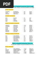 Metric Conversion