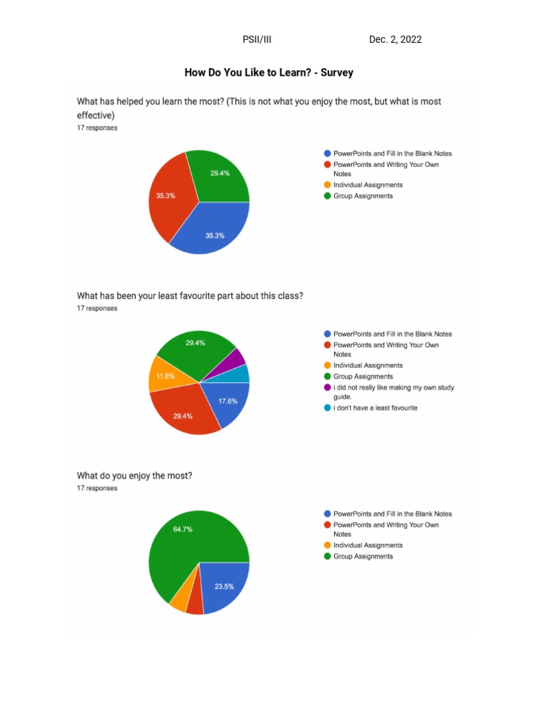 How Do You Like To Learn Survey Responses | PDF