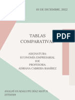 TABLAS COMPARATIVAS DE TIPOS DE MERCADO