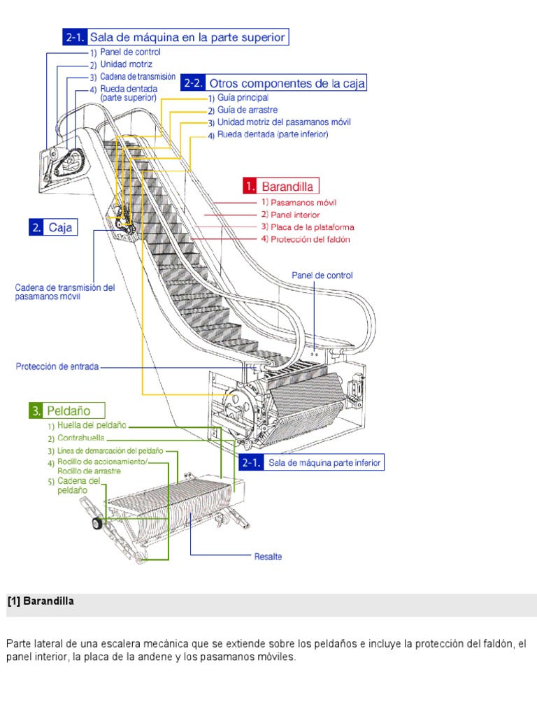 Diagrama de Escalera | PDF | Engranaje | Escalera mecánica