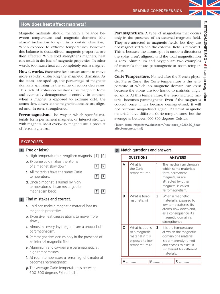 How does heat affect PDF
