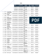 CPD Teacher Attendance Report