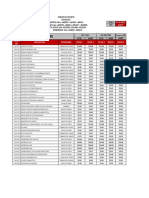 Lista Sumimse 26-05-2022