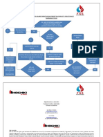 Diagrama de Flujo Manual de Usuario Firenet Hochiki Fss