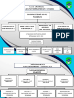 01carta Organisasi SKPMG2 2021