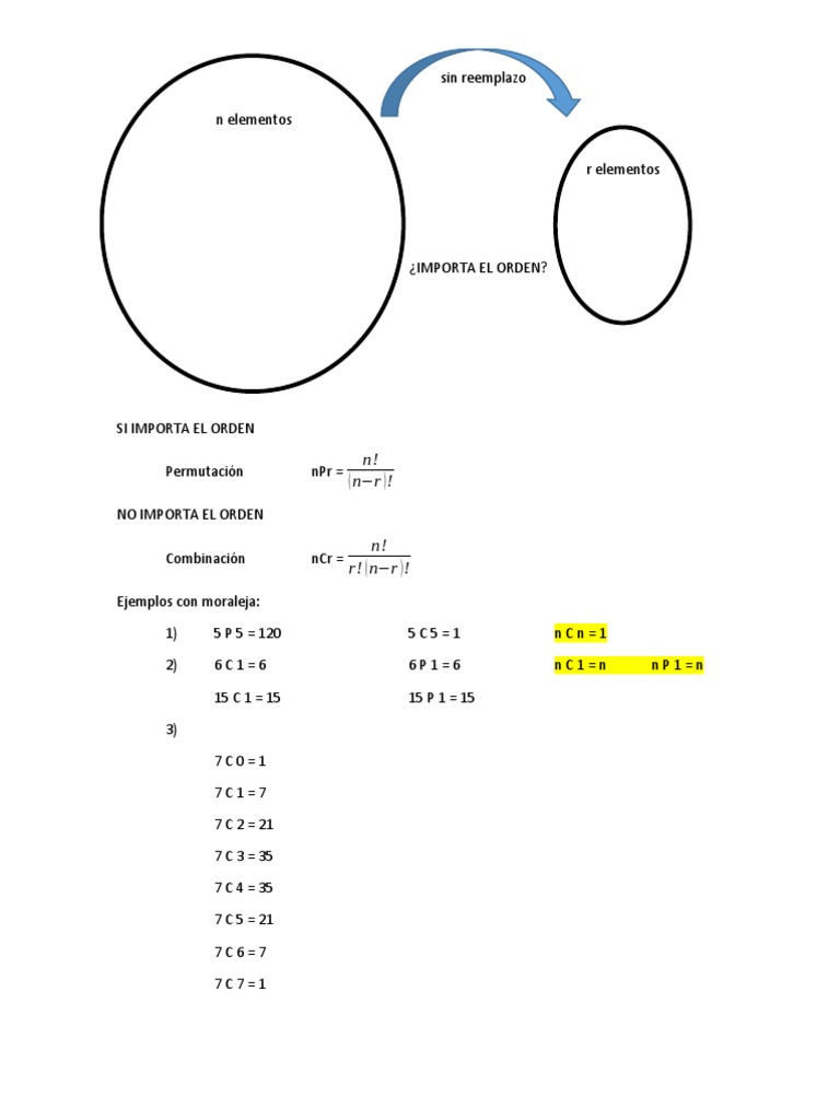 Permutaciones y Combinaciones Clase Del 25102022 | PDF | Matemáticas ...