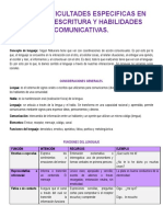 Apunte para Prueba Comunicaciòn