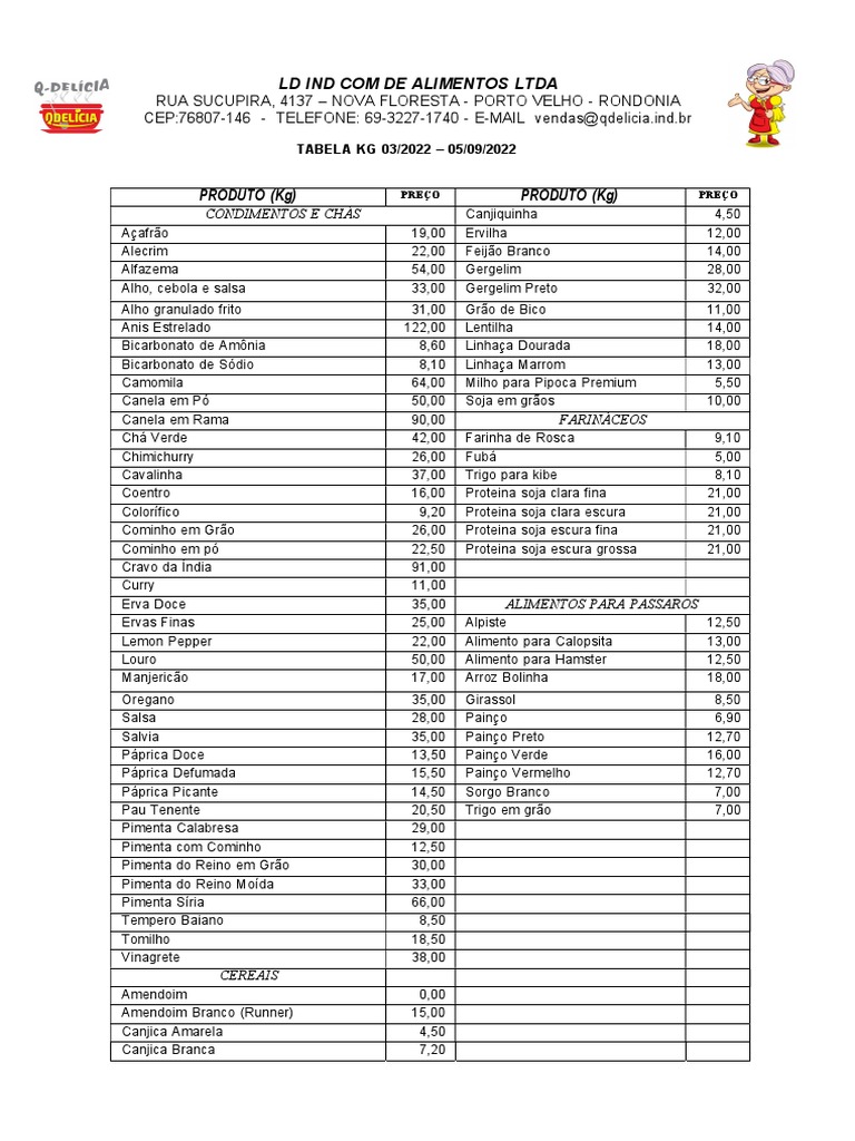 Tabela De Kg Para Grama