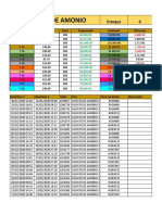 Relatório de aplicação de sulfato de amônio em talhões