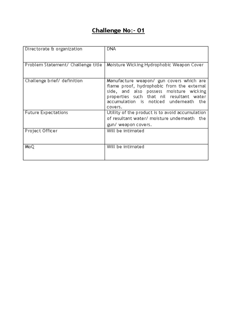 List Of Idex Challenges Download Free Pdf Kernel Operating System