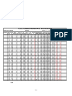 Tabla de cálculo de redes de distribución de agua potable con el método Hardy-Cross/Manning