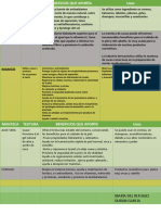 Cuadro Comparativo de Mantecas