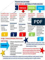 Proceso de Elecciones Del MBF 2022-2023