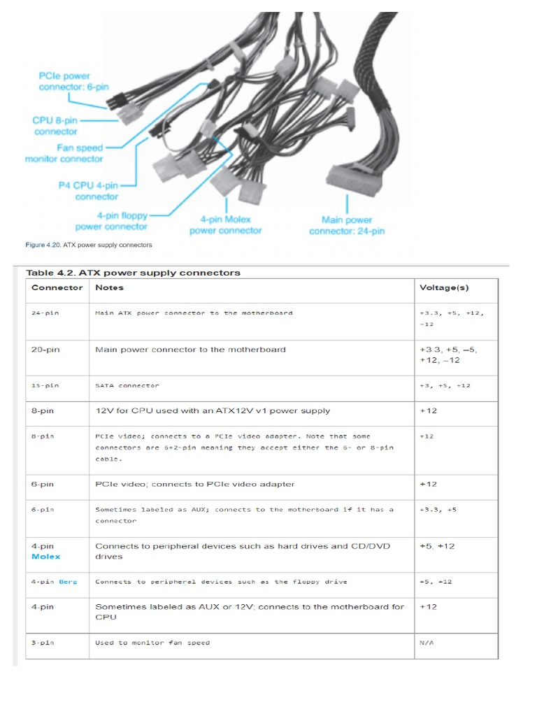 Power Supply and Motherboard | PDF