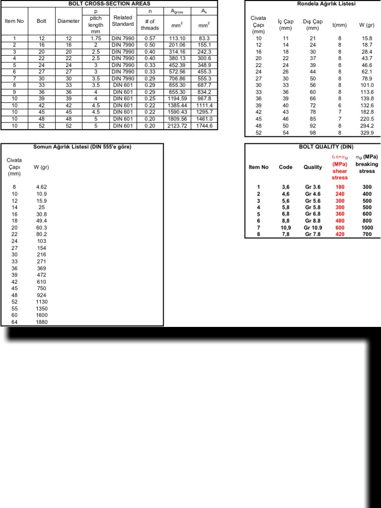 Anchor Bolt Design and Calculations | PDF | Screw | Shear Stress