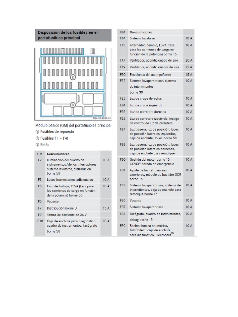 Fisibles Atego | PDF