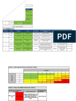 Matriz de Riesgos