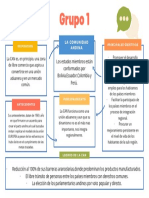 Azul y Naranja Exposición Organizador Gráfico