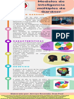 Infografia Modelo de Inteligencias Multiples de Howard Gardner - Arroyo Resendiz Jean Paul 