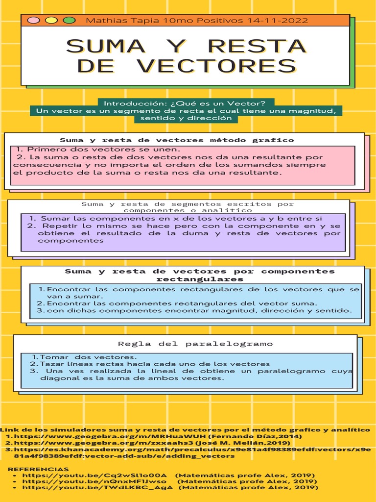Suma y Resta de Vectores Mathias Tapia 14-11-2022 | PDF | Métodos y ...
