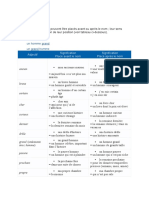 Adjectifs Épithètes Fiche