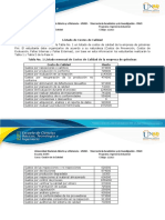 Anexo 7 - Listado de Costos de Calidad