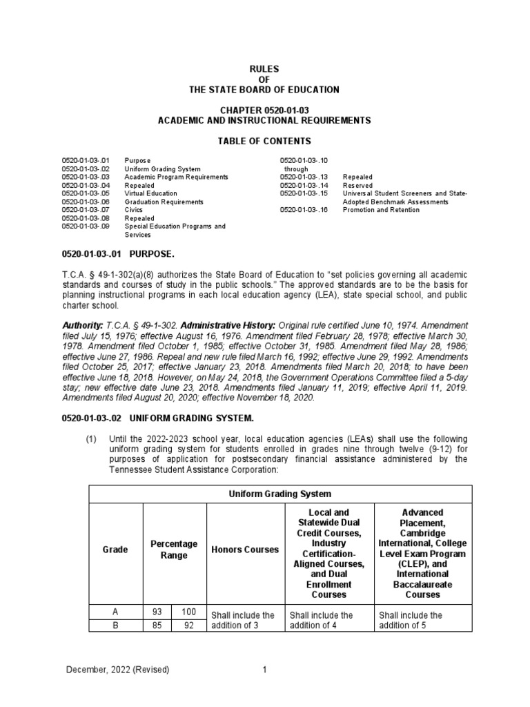 Rules of The State Board of Education PDF Educational Technology