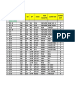 Equipment Listing With Details