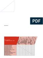 Matrices