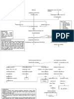 Woc Gout