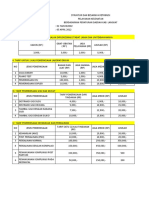 Daftar Harga Puskesmas