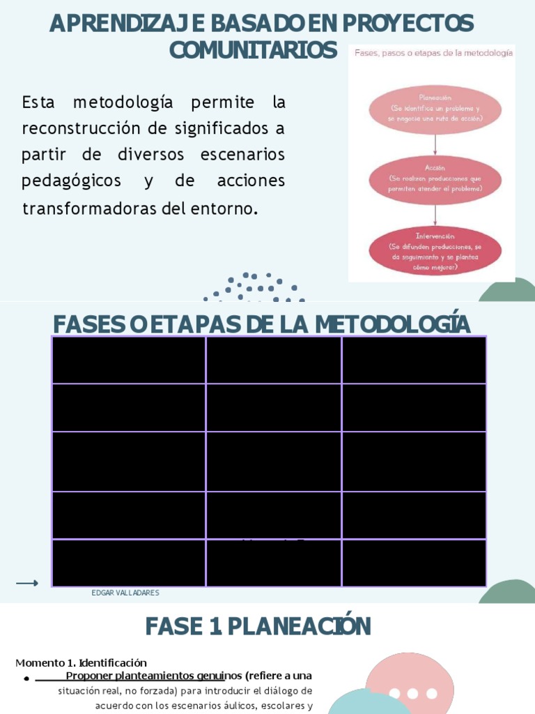 Fases del Aprendizaje Basado en Proyectos | PDF | Planificación ...