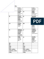 Primera Tarea Acentos y Diptongos