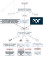 Tipos de Aprendizaje