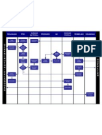 Flow - Manufacturing