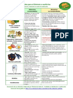 Alimentos Sintrom warfarina