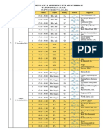 Jadwal Pengawas ALN SMP N 3 Ngaglik