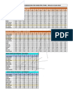 Jadual KTM Komuter Utara