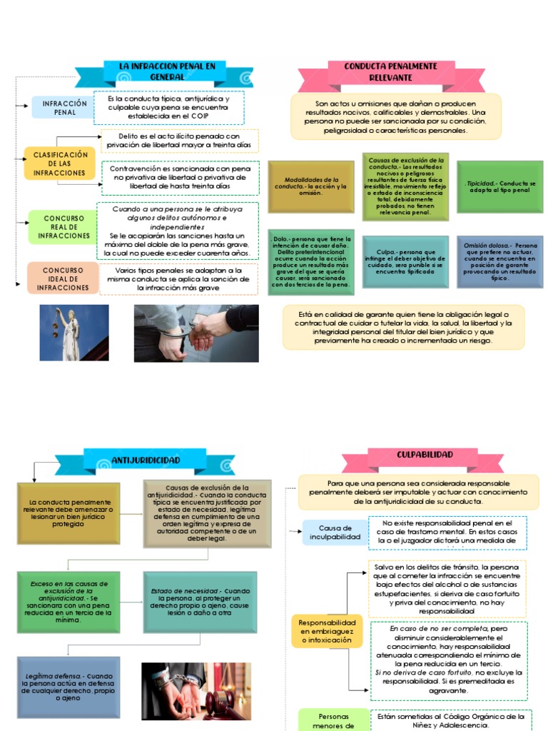Teoria Del Delito Mapas | PDF | Derecho penal | Castigos