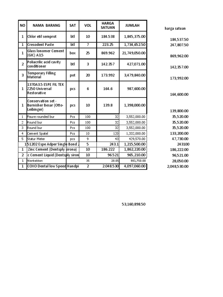 Dental Supply and Equipment Inventory with Pricing | PDF | Dentistry ...