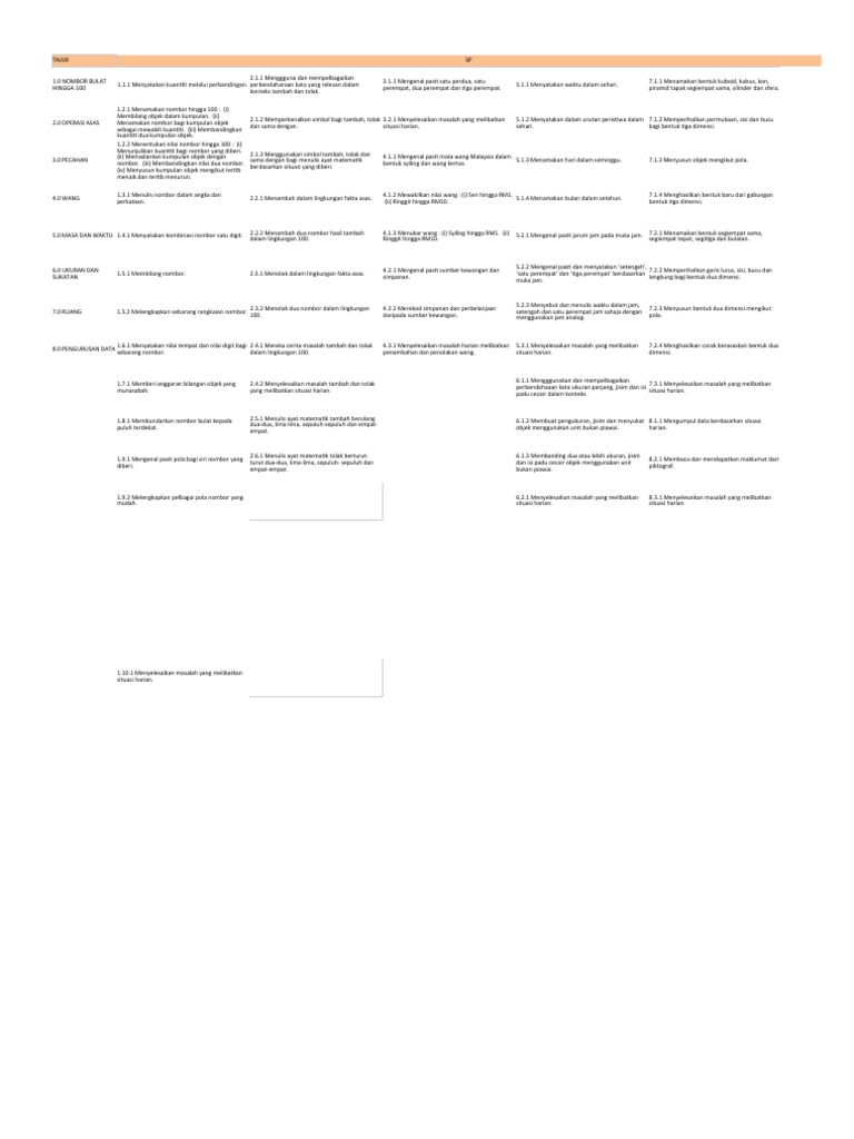 RPM MT1 | PDF